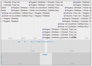 CKCC Huygens timeline